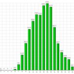 2017 Library Checkouts Overview